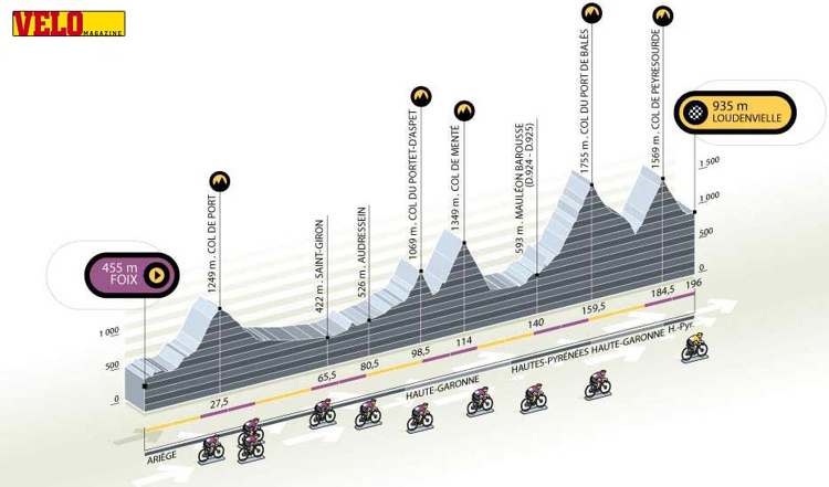 etape_2007_profile