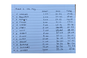 Brickendon 2021 wk2, 11th May