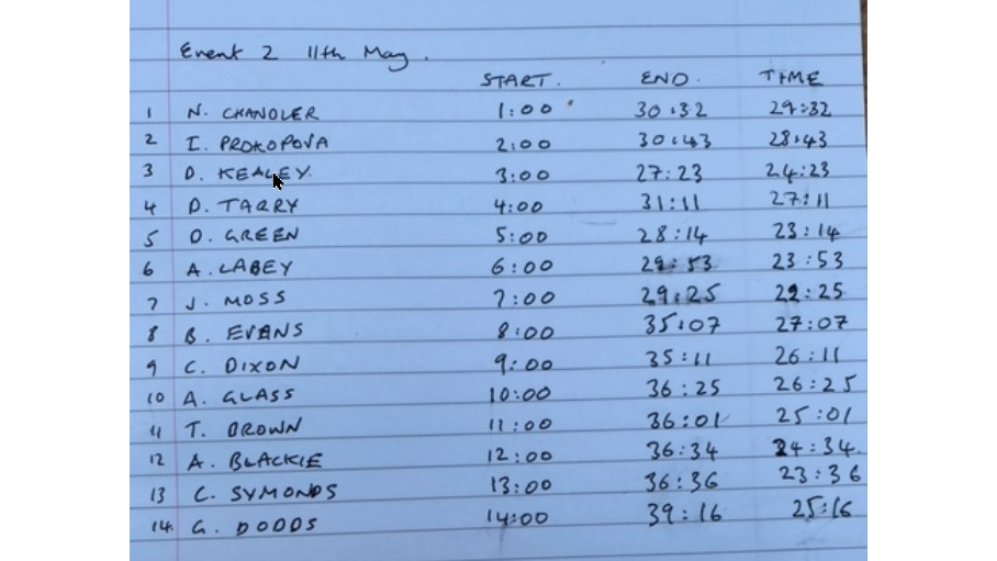 Brickendon 2021 wk2, 11th May