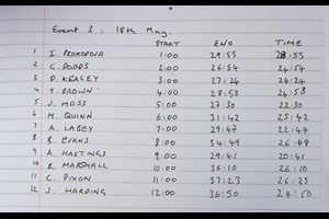 Brickendon 2021 wk3, 18th May