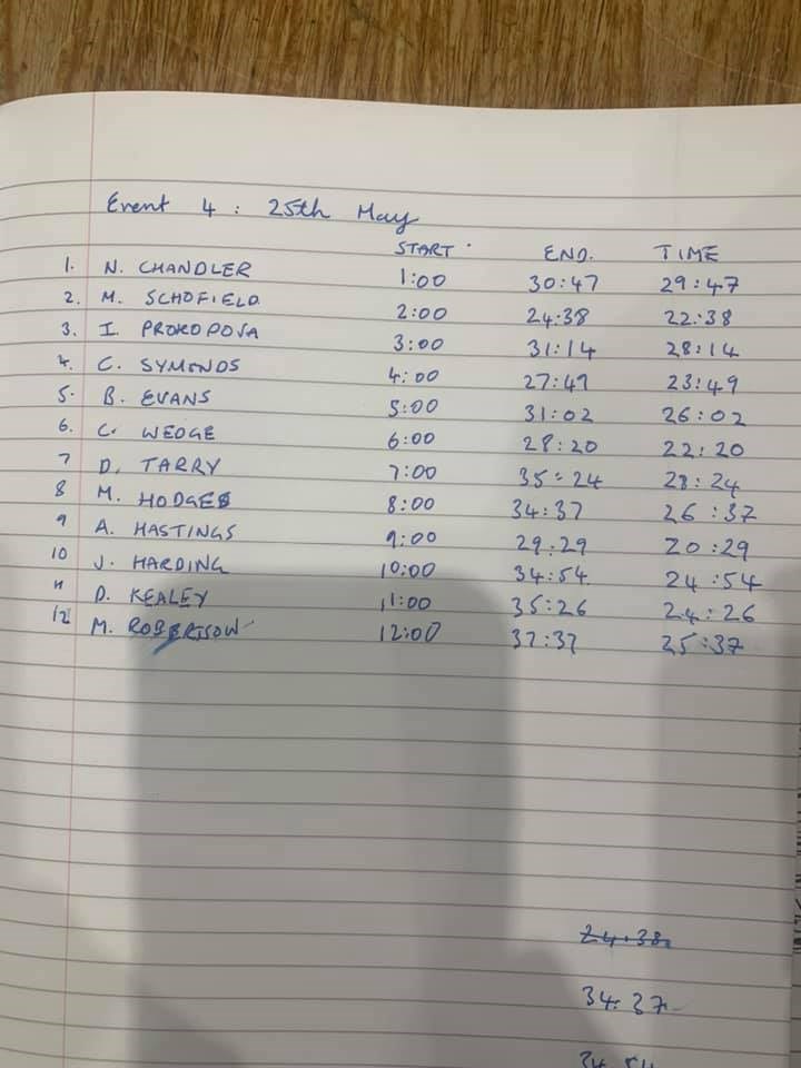 Brickendon 2021 wk4, 25th May