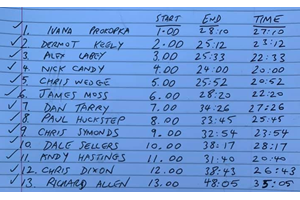 Brickendon 2021 wk5, 1st June