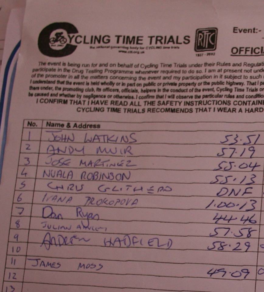 North Road Club Hardriders 2018