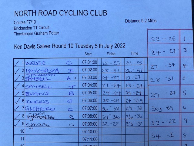 Brickendon 2022 wk10